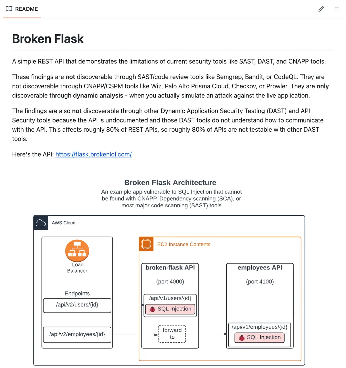 Broken-Flask screenshot